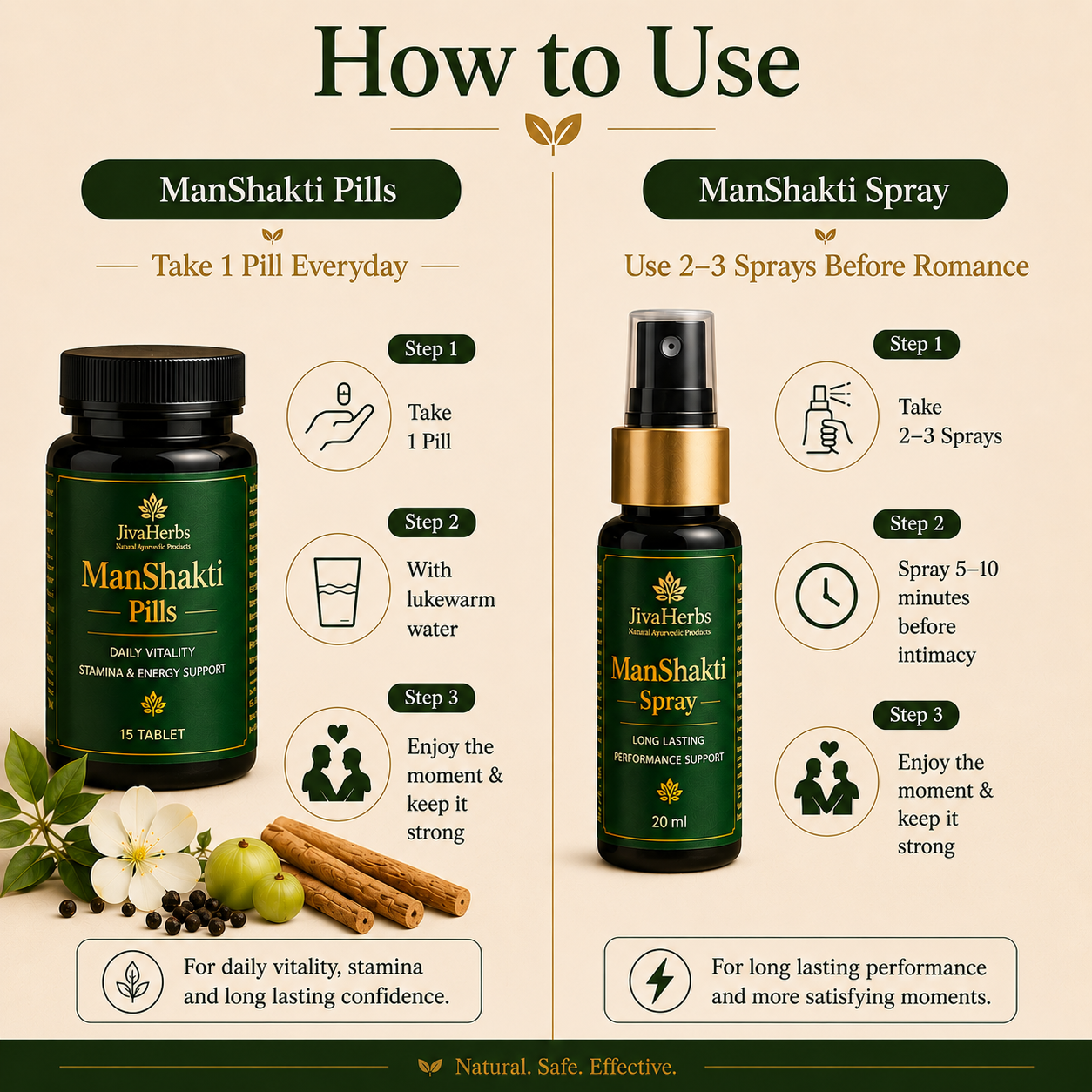 ManShakti Pills + Spray Combo